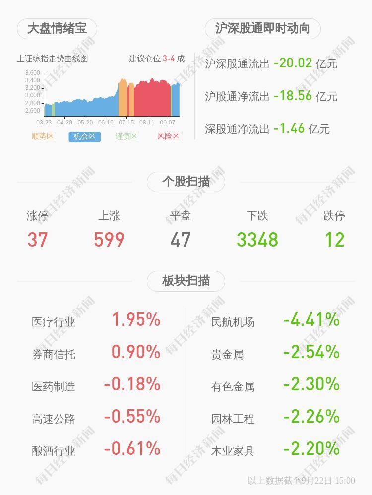 比例|金溢科技：大股东王明宽及其一致行动人累计减持128.5万股，比例达到1%