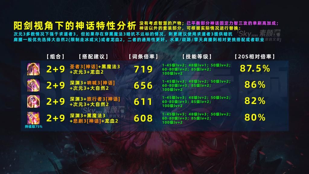 计算|DNF：希洛克史诗加入后，3332混搭神话强度及搭配全面分析