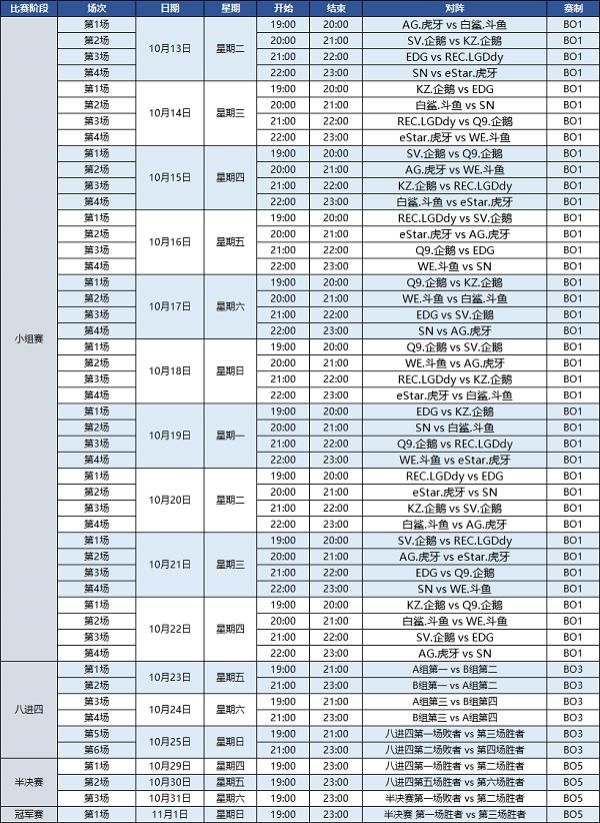  开战|CFPL冠军杯 | 10月13日开战，国服最强战斗即将打响！