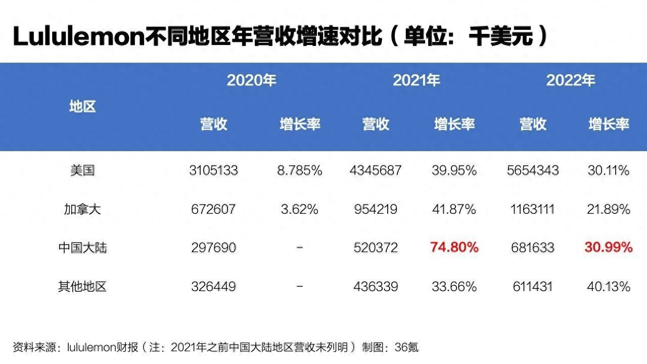 自然堂母公司计划IPO；lululemon终于卖了健身镜业务；On昂跑押宝中国市场｜品牌日报