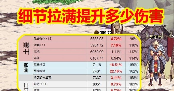  国服|DNF：细节拉满能提升多少？氪金伤害翻几倍，看到结果终于明白