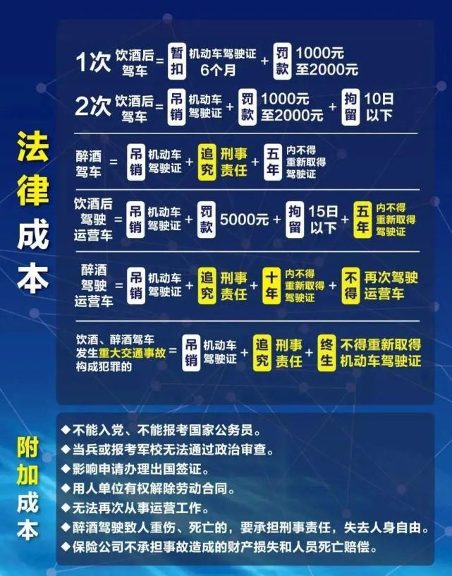  上榜|台商区：酒后驾驶一时爽，酒驾曝光你上榜！