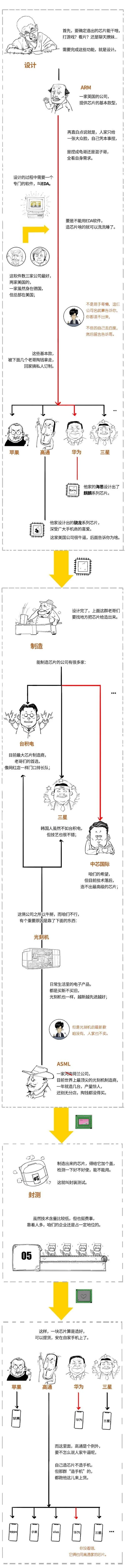 公司|30秒看懂，华为事件里复杂的公司关系！