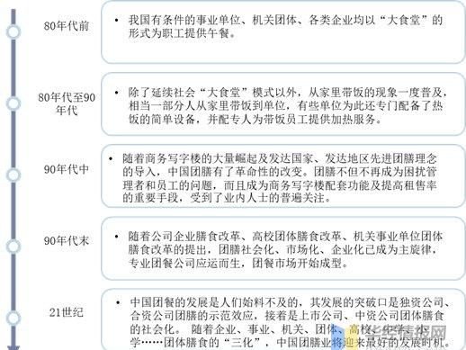 急待|2020年团餐行业发展现状及趋势,品牌化趋势急待加强「图」