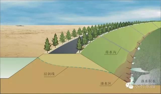  反滤铺盖|必看 | 堤防抢险技术