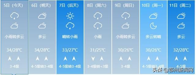 清凉|直飙39℃，全省一片高温橙，这里却一片清凉