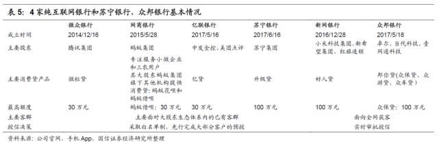  规范发展阶|蚂蚁和腾讯大力加码！一文读懂互联网消费贷