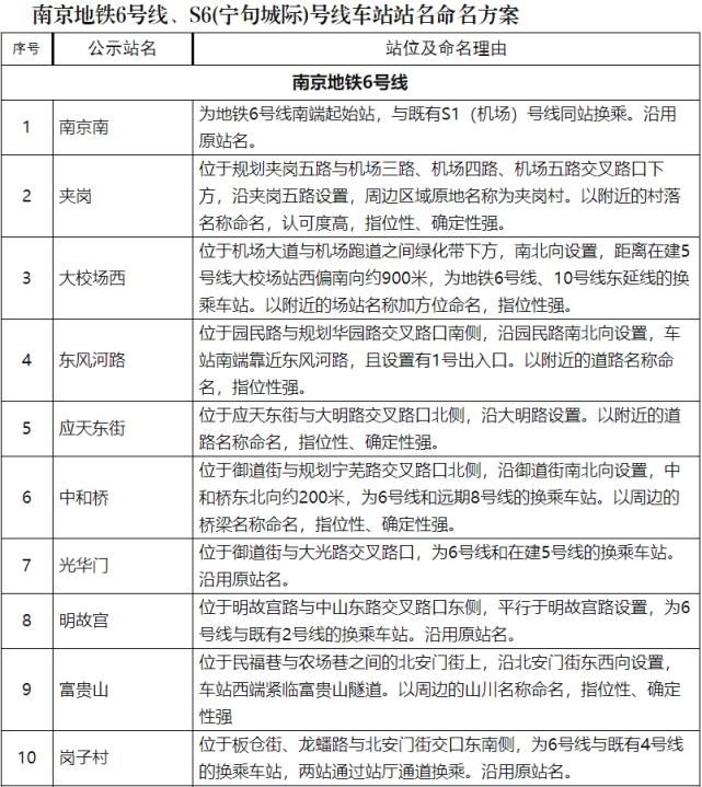 排名|全球城市排名上升7位！南京，太厉害了！