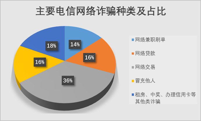 虚假或者引人误解|你才是他要刷的“单”