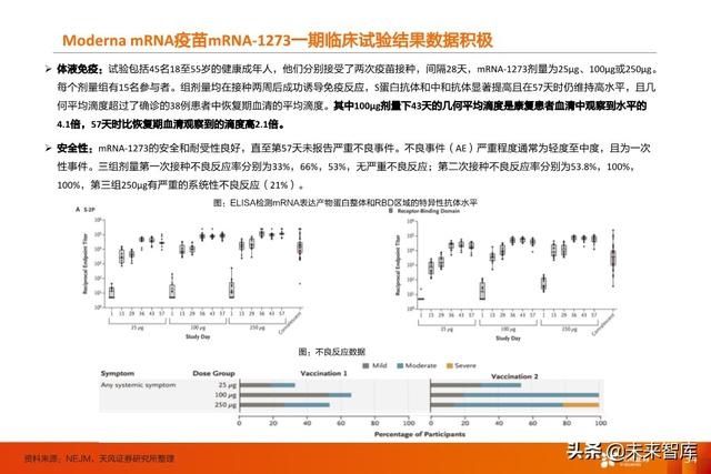 临床试验|疫苗行业深度报告:新冠疫苗谁将拔得头筹