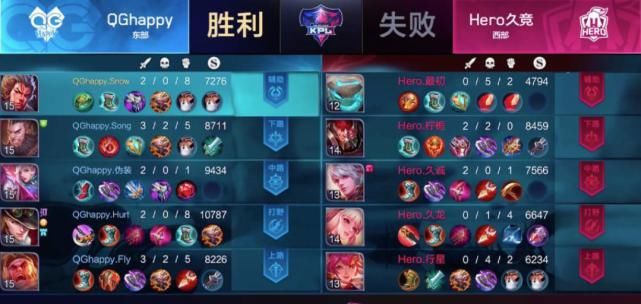 王者荣耀|原来只要一直排位就可以上王者……