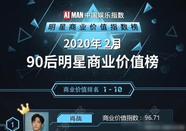  权威|肖战的知名度和声誉都是未受损，六张权威名单更正了他的名字