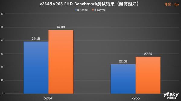 F117|机械师【战空】F117-X评测:有颜有料又能打的游戏本