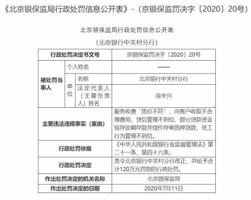  宗罪|因*ST康得事件被暂停半年承销 北京银行“9宗罪”又被罚没700万