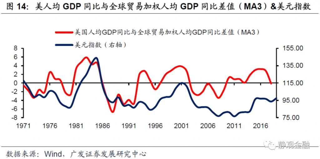  美元指数|美元周期的本质是什么？