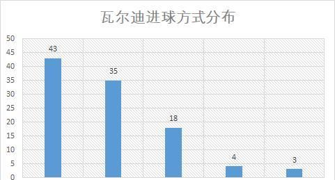 别联赛|战术板｜从默默无闻到英超金靴，“励志哥”瓦尔迪如何取得成功？
