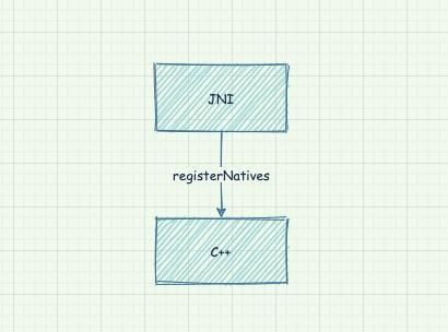  克隆|九问JAVA对象，你真的了解什么是对象吗？