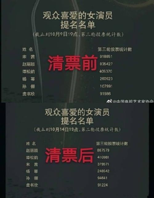 观众|赵丽颖获金鹰奖最受观众喜爱的女演员，台下的宋茜表情太微妙