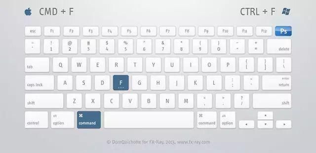 常用|【教程】PS常用快捷键，掌握后做图快5倍！