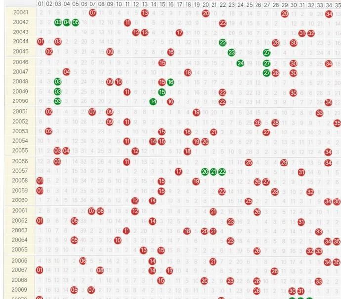 距离上次开|大乐透70期开奖,1:1:3又来了,两亿九千多万销售额两注一等奖