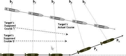潜艇|能观六路 可听八方,潜艇水下“顺风耳”——声呐系统面面观
