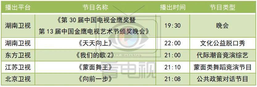  灌篮|金鹰节开幕，《抖音美好奇妙夜》播出，《这就是灌篮3》回归