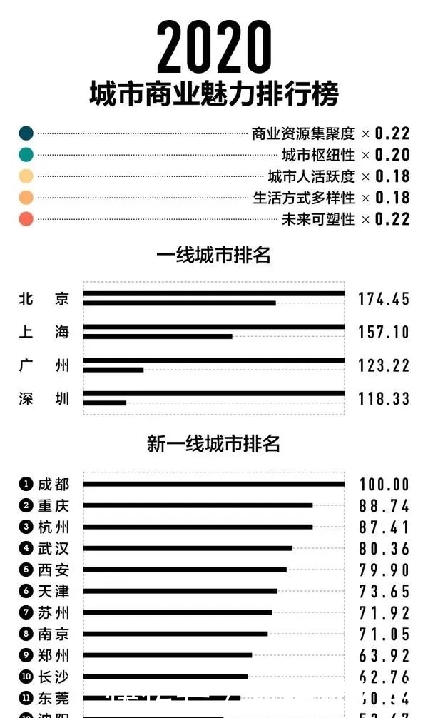  名片|你好，我叫郑州！这是我2020年的新名片！