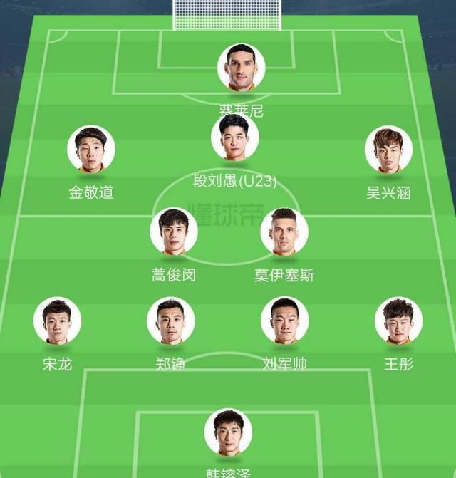  冠军|深度：优缺点太过明显的山东鲁能，本赛季依然无法争夺中超冠军