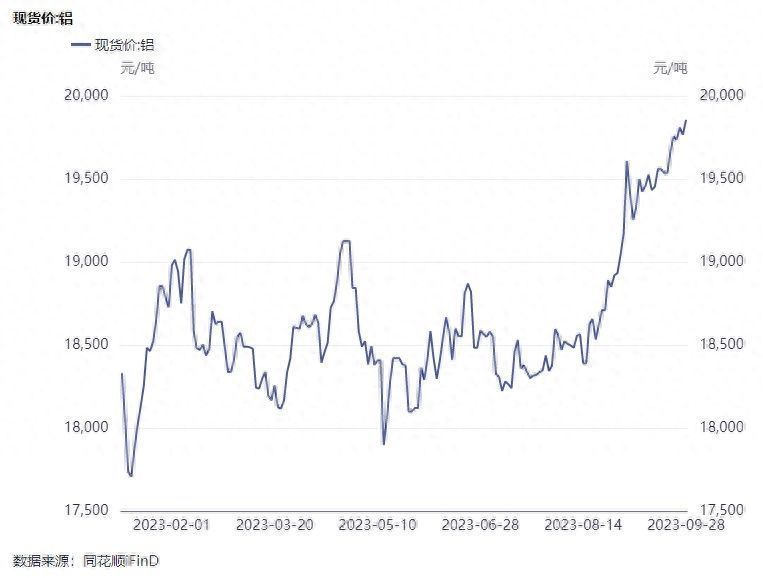 “红利”资产配置价值凸显 股息率超7%的中国宏桥（01378）现黄金布局点