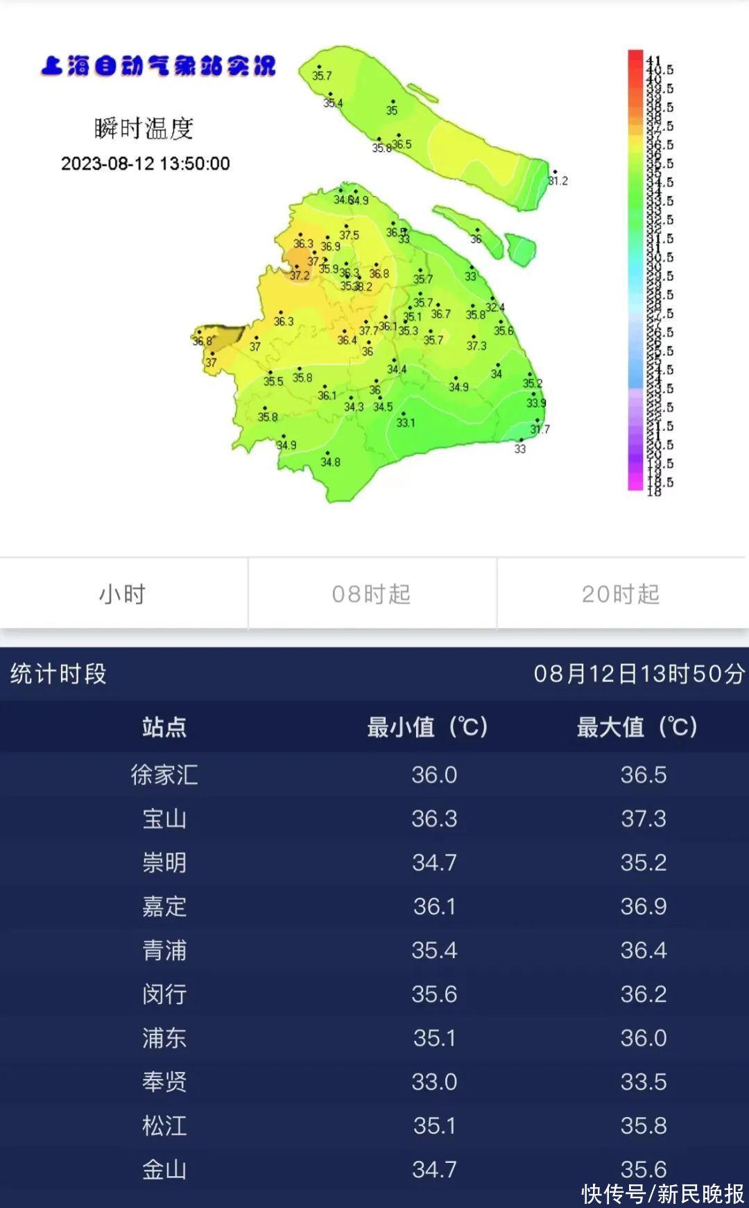 刚刚，上海发布高温橙色预警！末伏之热，真能“把人热哭”！