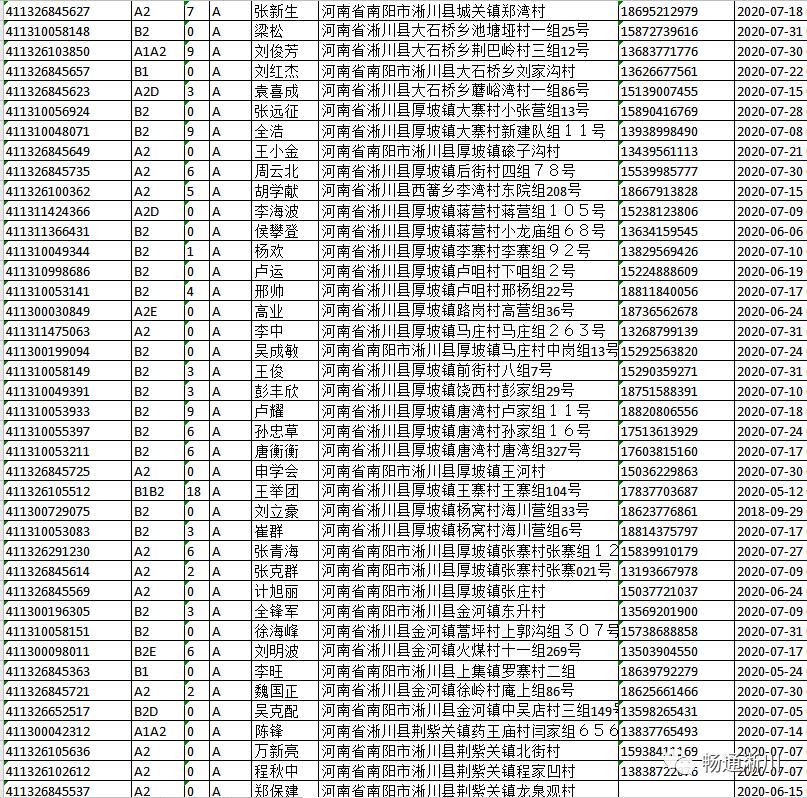  逾期未|淅川交警大队：以下驾驶员请速来车管所！