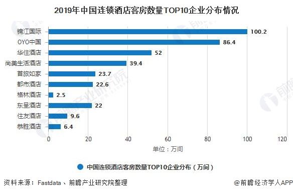  数量|2020年中国酒店行业发展现状分析 酒店数量、市场规模增长速度放缓