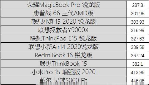  笔记本|“饥饿游戏”后12款笔记本大乱战 市面上你pick的全都有!