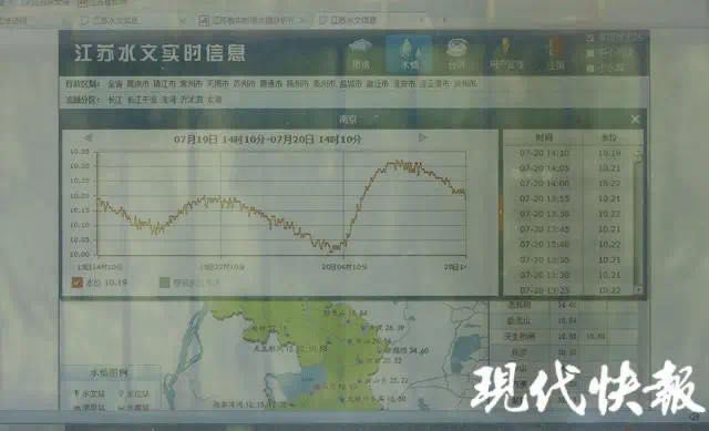 长江|3天3次刷新！长江南京站潮位达10.32米！