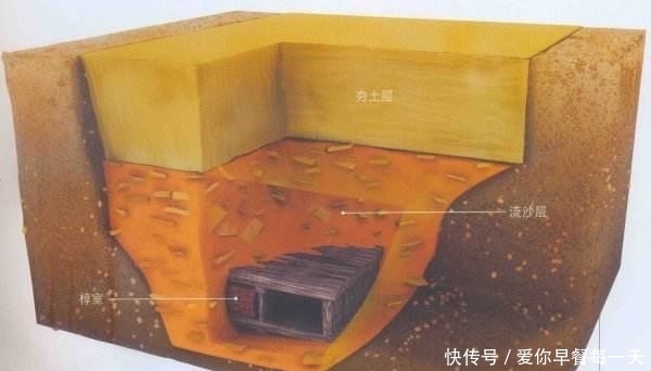 惨死|战国“机关墓”被盗,6名盗墓贼惨死墓中,考古家:他们已成文物