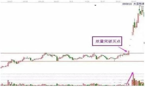  春天|“曙光初现”形态：下跌行情一旦出现，表明反转即将来临，股民的春天来了