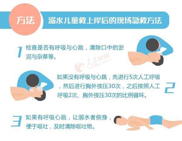  余姚市人民|医院接诊3名溺水儿童，都没救回来！最小的才2岁