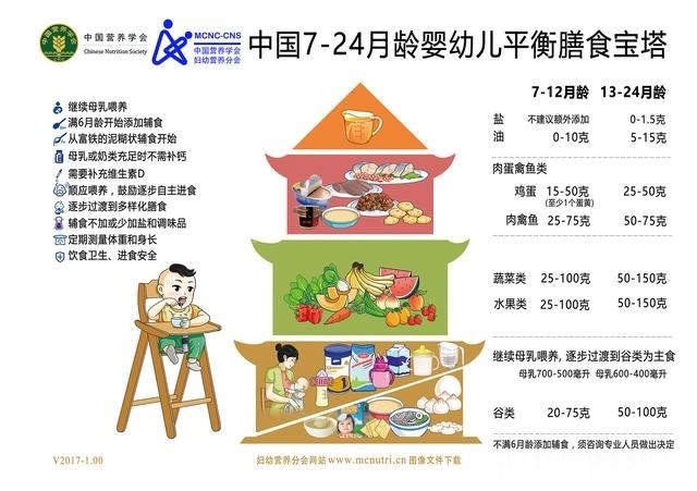  刘璇|奥运冠军刘璇不让4岁娃吃盐，越晚吃盐真的越好吗专家却这样说