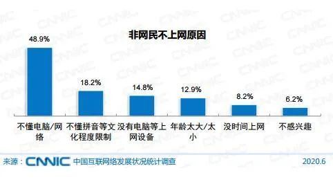 人工|全国老龄委：超市医院公交车等应为无法扫码的老人保留人工服务