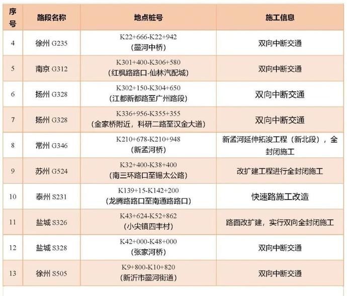 出行|中秋国庆出行!江苏公路出行服务指南请收好!