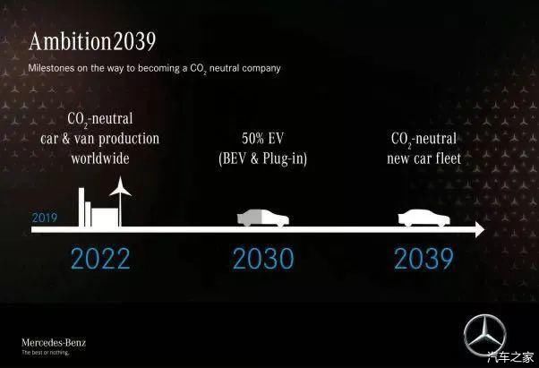 科技|奔驰为何选择孚能科技？软包电池或是关键