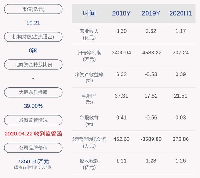 董事|注意！岱勒新材：董事周家华拟减持不超过约8.55万股