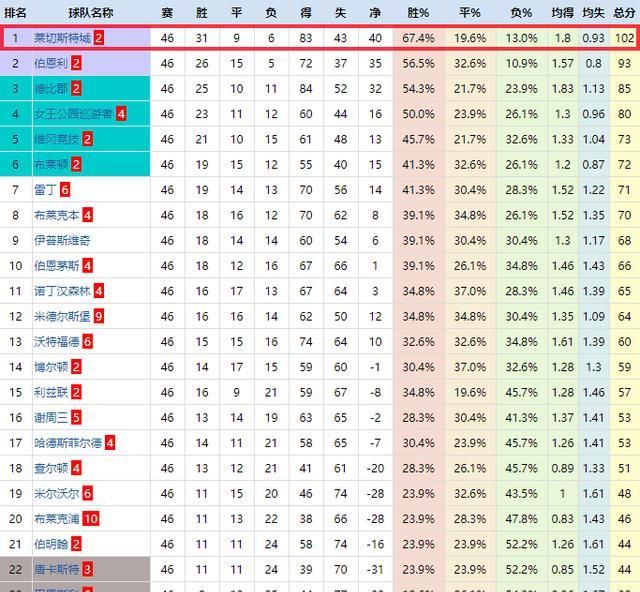  别联赛|战术板｜从默默无闻到英超金靴，“励志哥”瓦尔迪如何取得成功？
