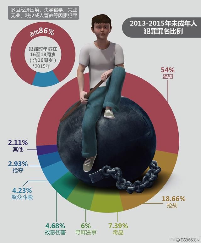 受害者|女孩被7名未成年人围殴，未成年人犯罪事件，应该怎么处理?