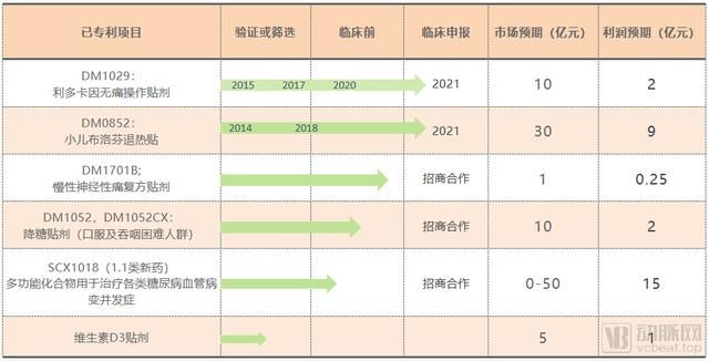  海归|30亿蓝海市场，2.5亿儿童无药，海归博士创业6年解决儿童用药难