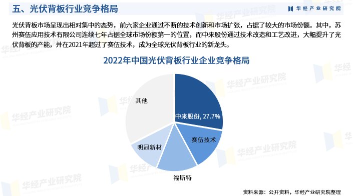 《2024年中国光伏背板行业深度研究报告》-华经产业研究院发布