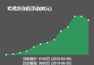  打破|德国球员最高转会费纪录诞生70天就打破？准1亿先生最快本周官宣