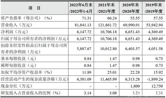 A股申购 | 线缆厂商鑫宏业(301310.SZ)开启申购 产品用于光伏、新能源汽车等领域