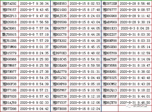 台车|【顽瘴痼疾整治】八月有395台车在湘东大市场路段不礼让斑马线，今天曝光！