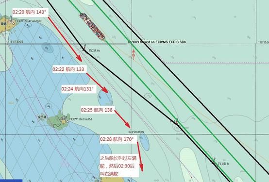  航道外|【专栏】那些可能导致船舶不适航的航行计划缺陷丨航运界